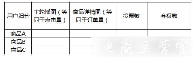 拼多多的老客戶可以測款?具體的方法是什么呢?